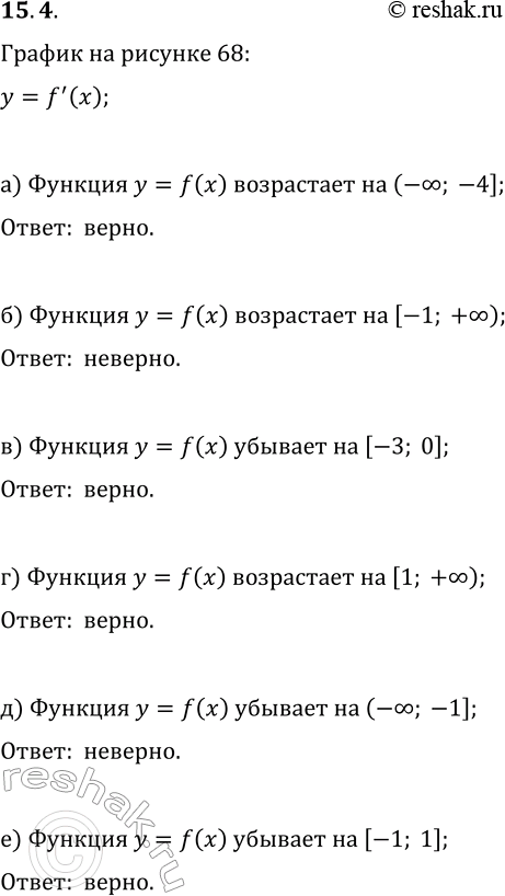 Изображение 15.4. На рисунке 68 изображён график производной функции y=f(x). Определите, верным или неверным является высказывание: а) функция y=f(x) возрастает на (-?; -4];б)...