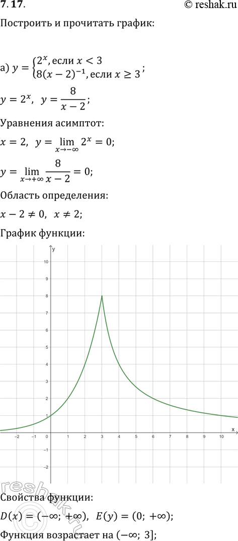 Изображение 7.17. Постройте и прочитайте график функции:а) y={2^x, если...